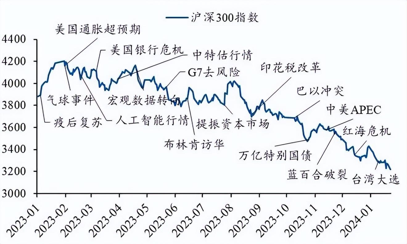 2700点保卫战打响，A股的底部在哪？(图17)