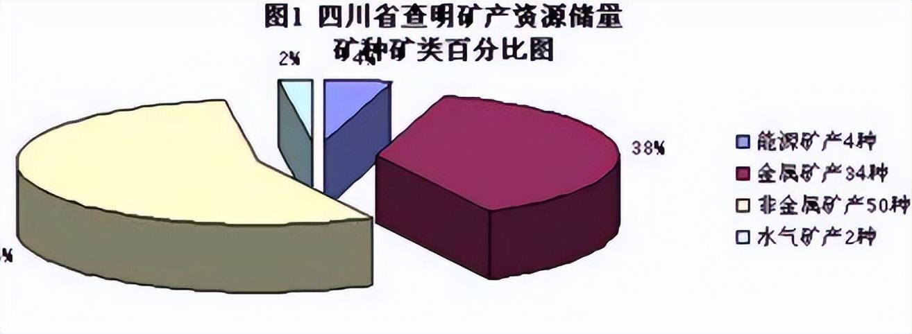 四川发现百吨锂矿资源！储量是全球第三，能让我国这一产业起飞？(图9)