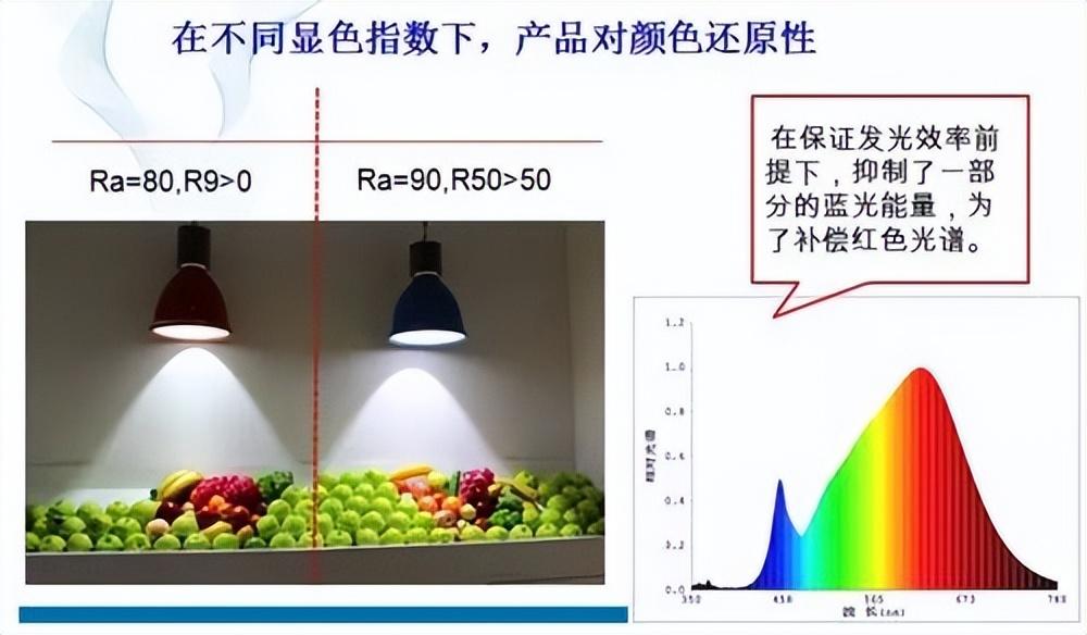 禁令已实施两月，你家附近菜场“生鲜灯”换了吗？为啥屡禁不止？(图5)