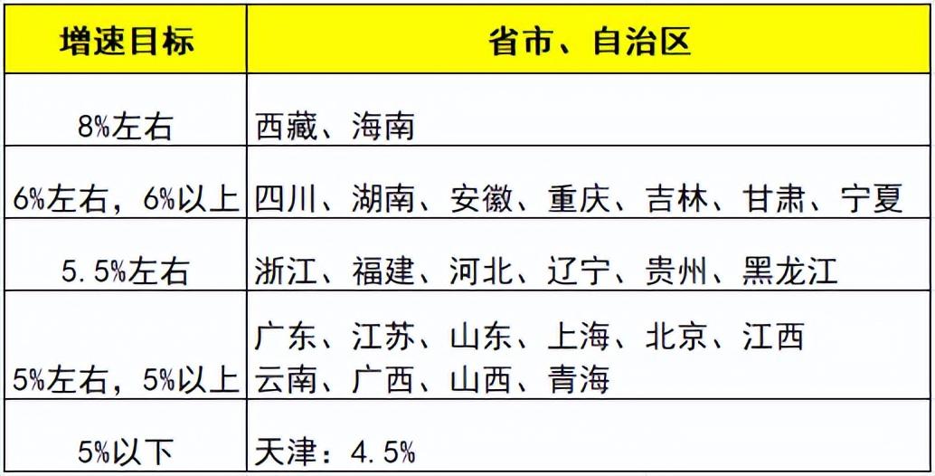 稳了！2024年GDP平均增长目标为5.6%，最高达到8%，超过2023年？(图2)