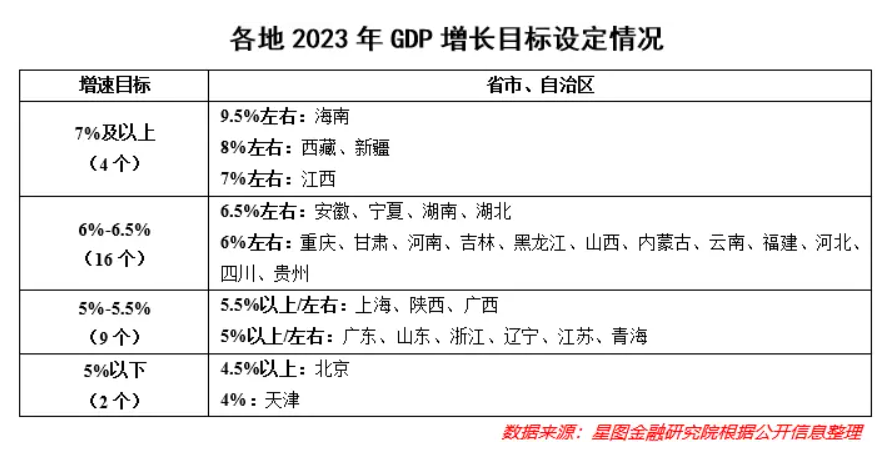 稳了！2024年GDP平均增长目标为5.6%，最高达到8%，超过2023年？(图3)