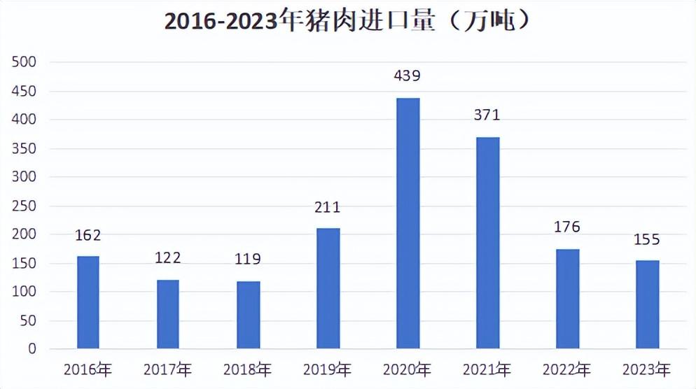 养猪企业连年亏损，大量进口猪肉将涌入国内，猪肉会涨价吗？(图10)