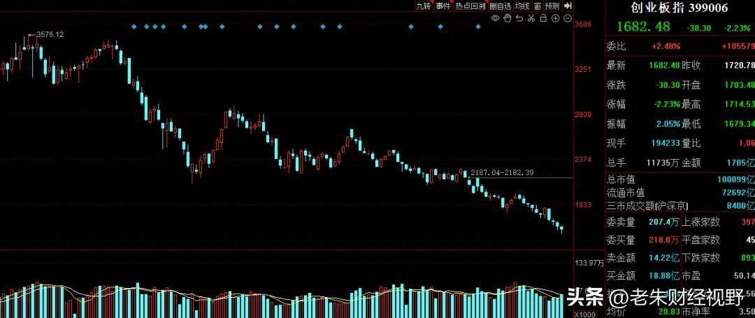 A股：如果亏了40%至70%的本金，应该继续持有还是割肉离场？(图1)