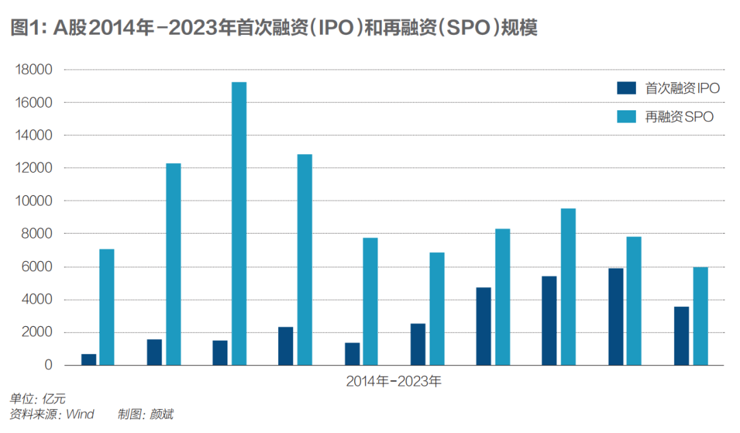 救市需要真金白银，不能靠暂缓IPO(图3)