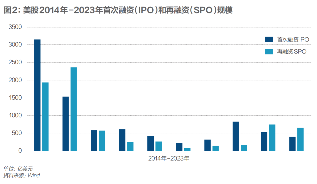 救市需要真金白银，不能靠暂缓IPO(图4)