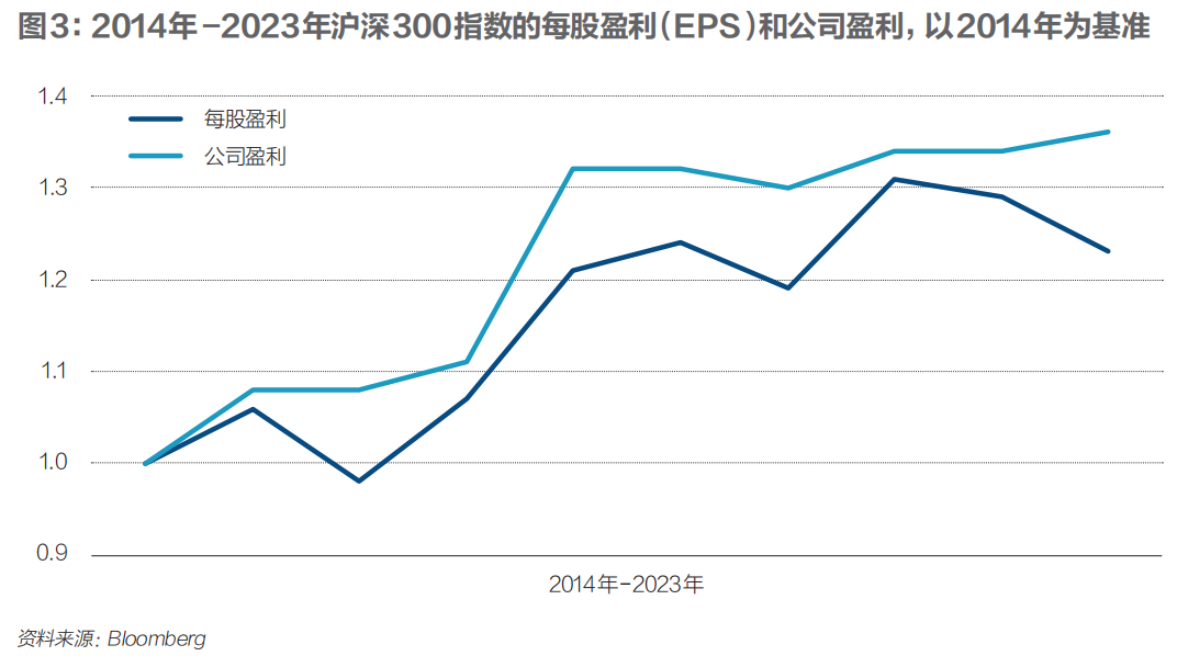 救市需要真金白银，不能靠暂缓IPO(图6)