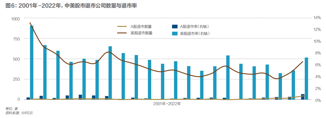 救市需要真金白银，不能靠暂缓IPO(图10)