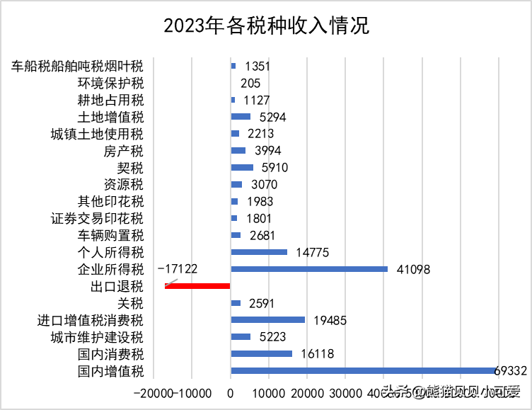 2023年年度“国家账本”公布，释放了哪些关键的经济和趋势信号？(图8)