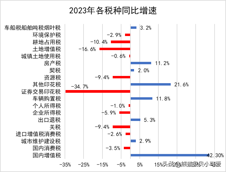 2023年年度“国家账本”公布，释放了哪些关键的经济和趋势信号？(图9)