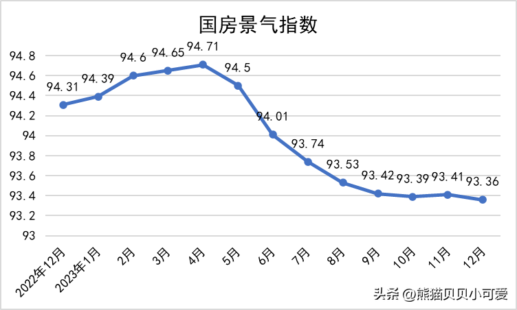 2023年年度“国家账本”公布，释放了哪些关键的经济和趋势信号？(图10)