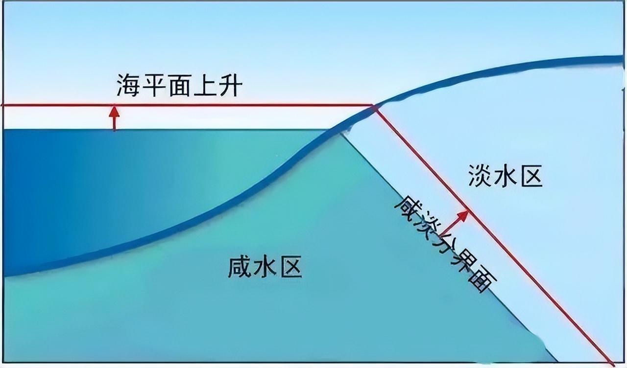 我国斥资354亿建大工程，把珠江水“平均分”了？为啥要这么做？(图11)