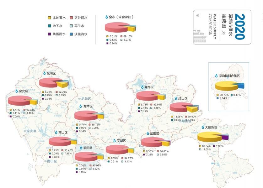 我国斥资354亿建大工程，把珠江水“平均分”了？为啥要这么做？(图9)