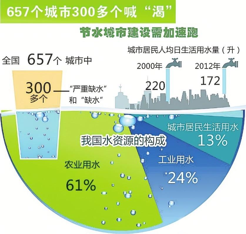 我国斥资354亿建大工程，把珠江水“平均分”了？为啥要这么做？(图19)