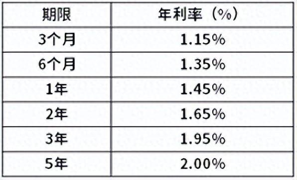 2024四大银行存款利息表(图1)