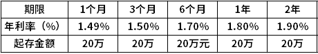 2024四大银行存款利息表(图4)