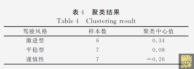 跑高速为啥有人开700km都不累，有人开200km就要休息(图2)