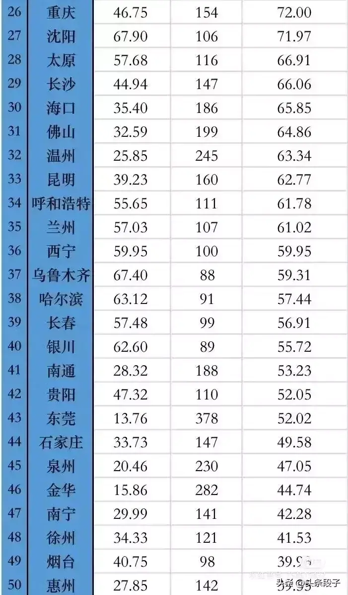 全国县级房价排行榜，看看你的城市房价！(图14)