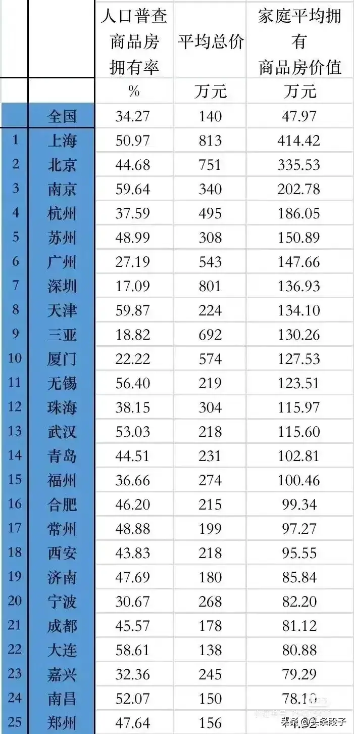 全国县级房价排行榜，看看你的城市房价！(图15)