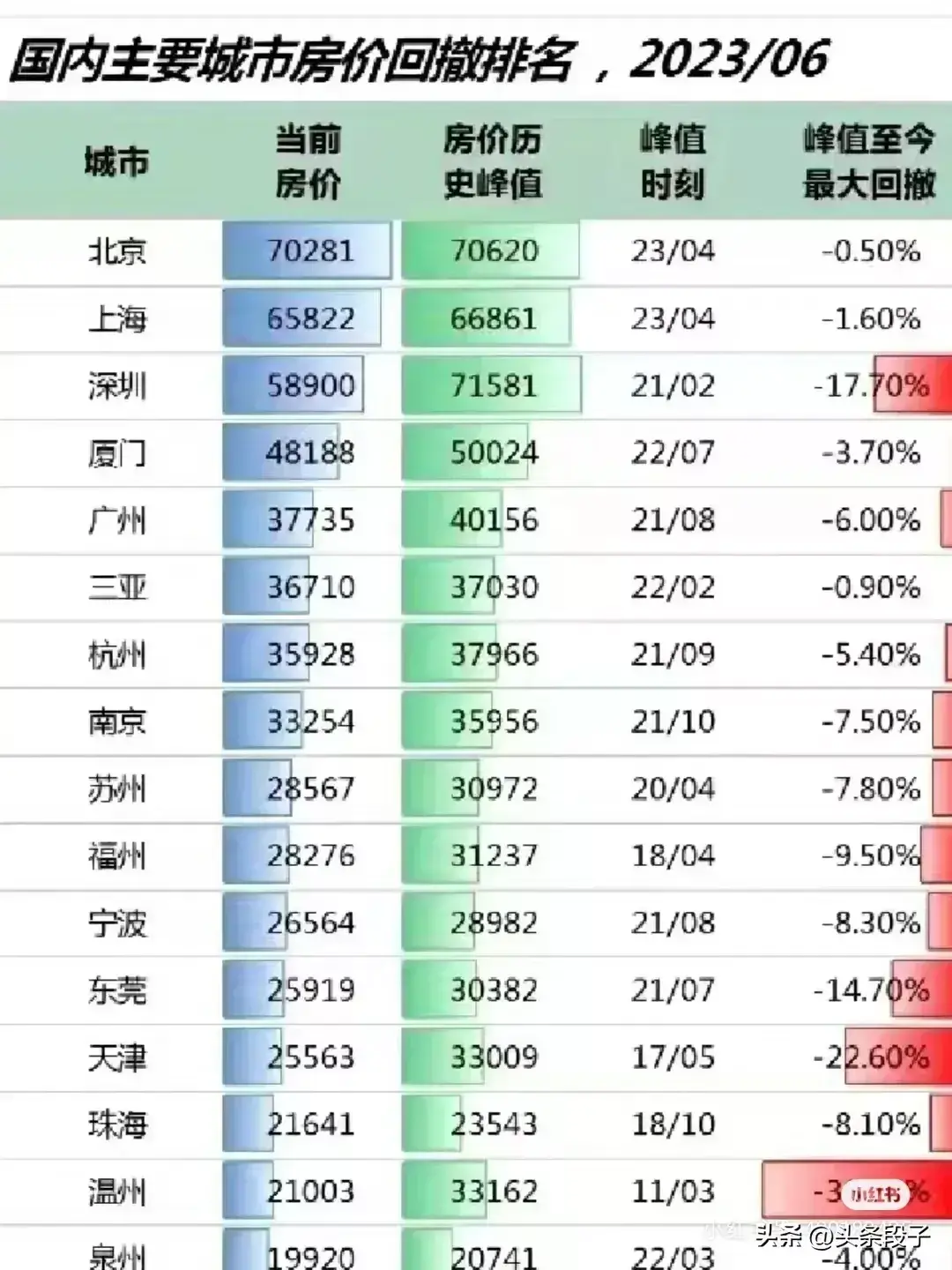 全国县级房价排行榜，看看你的城市房价！(图19)