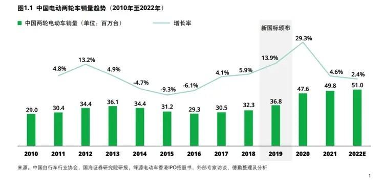 电动自行车将迎来强制国标，为啥要这么做？背后都是血的教训！(图19)