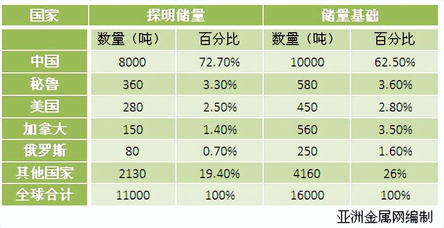 比黄金贵的金属，我国储量占全球72%！假如我们限制出口会怎样？(图5)