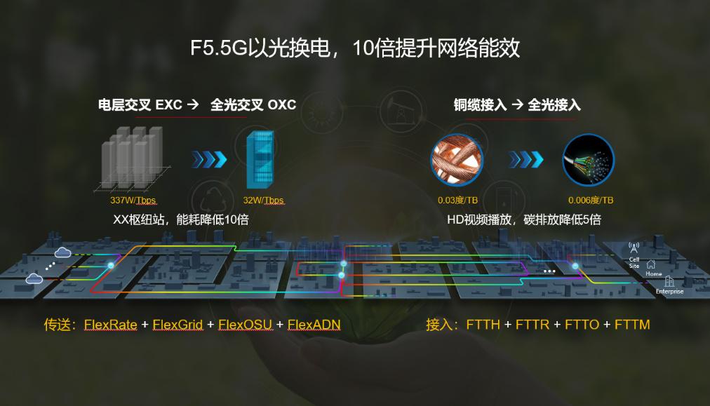 我国5.5G技术预计今年商用！5G都还没普及，5.5G老百姓能用上？(图11)