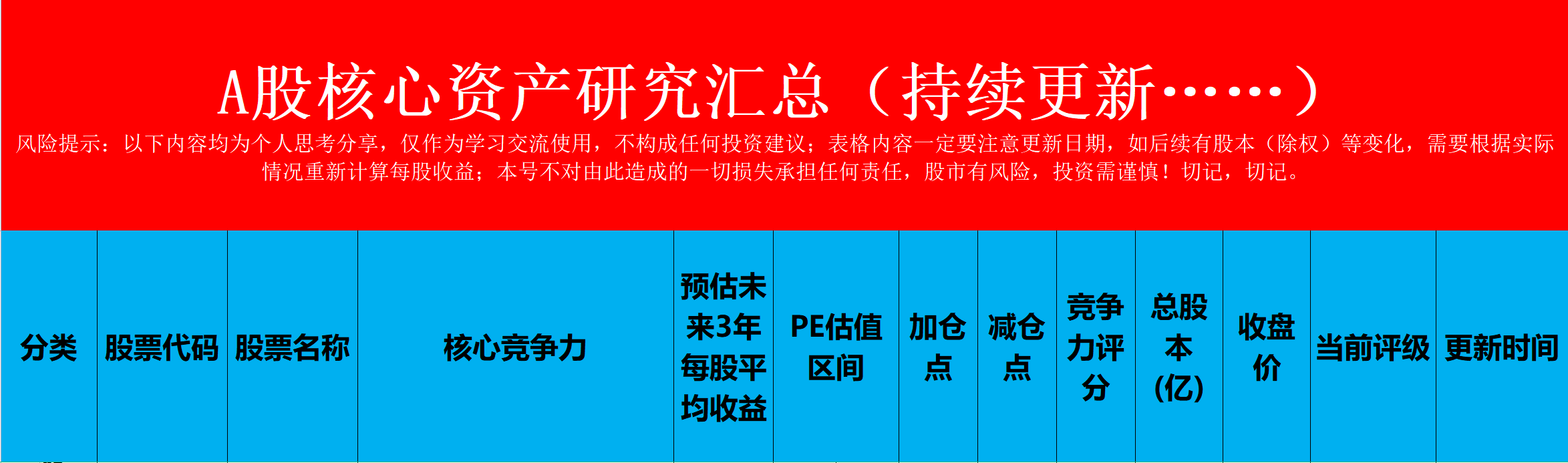 “中国铁建”作为基建霸主，为何市值如此低？(图25)