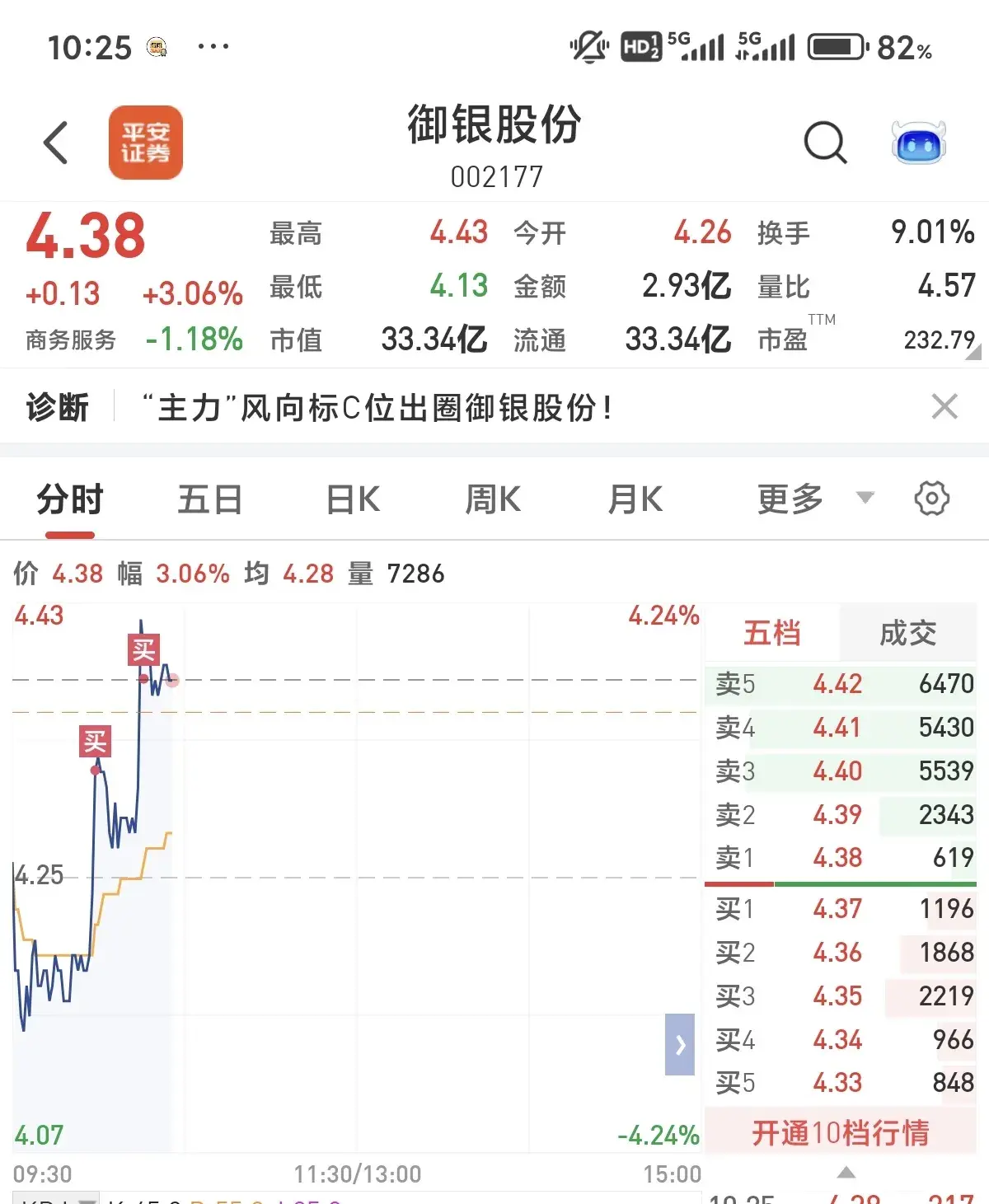 全网最刺激的股票，比看电视剧还过瘾(图2)