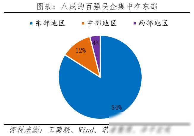 中国民营企业百强榜2024：大洗牌(图5)