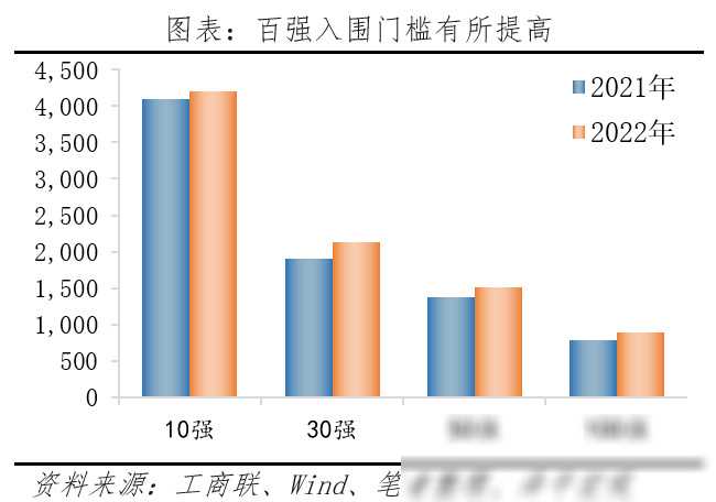 中国民营企业百强榜2024：大洗牌(图3)