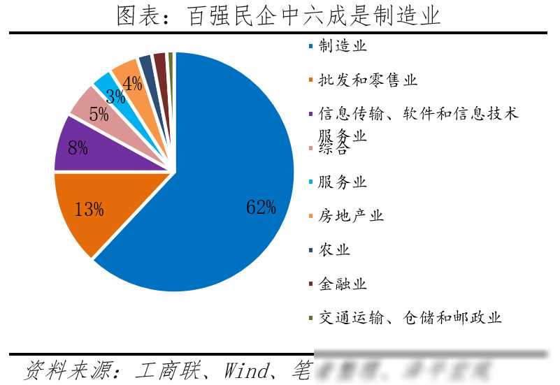 中国民营企业百强榜2024：大洗牌(图8)