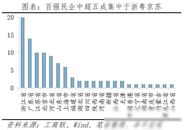 中国民营企业百强榜2024：大洗牌(图6)