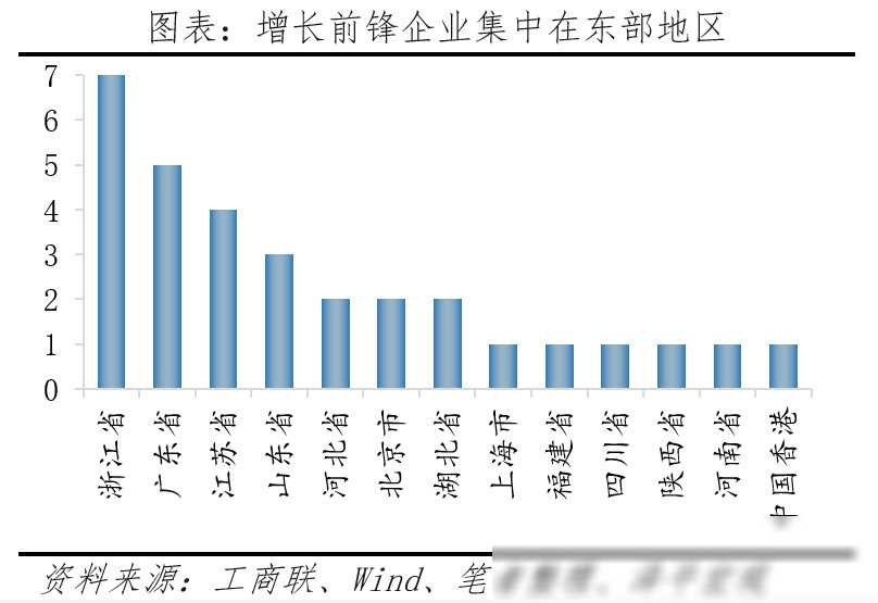 中国民营企业百强榜2024：大洗牌(图9)