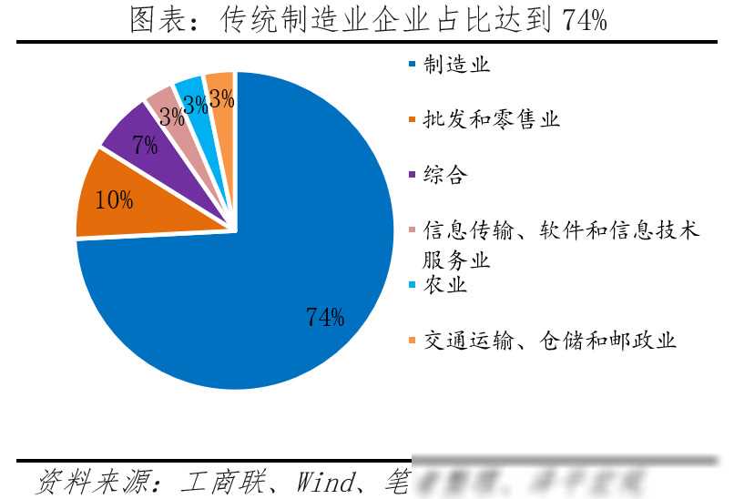 中国民营企业百强榜2024：大洗牌(图10)