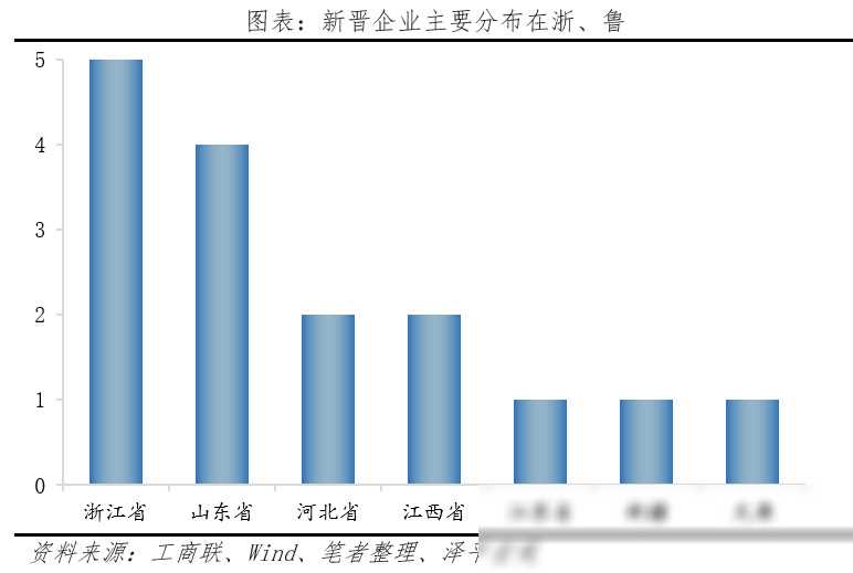 中国民营企业百强榜2024：大洗牌(图12)