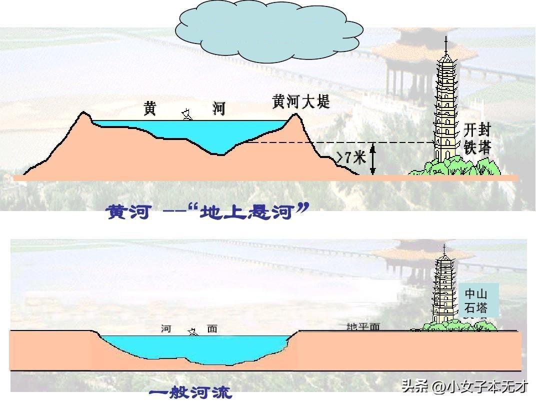 黄河已成“悬河”，高出地面10米，为啥国家不肯清理河底泥沙？(图6)