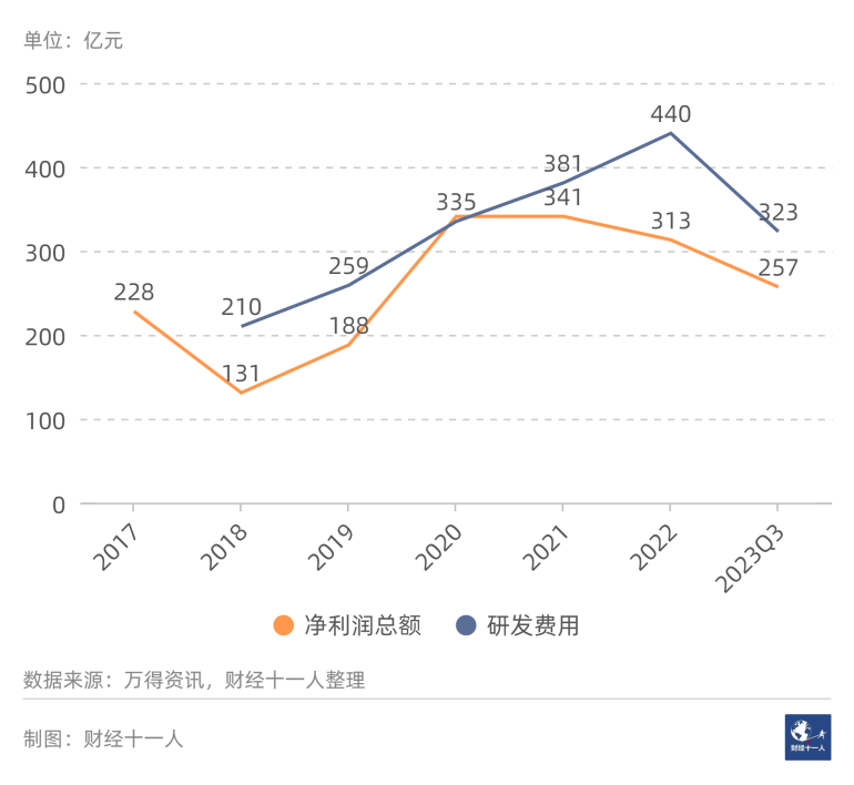 2024年，前景最被看好的十大行业(图2)