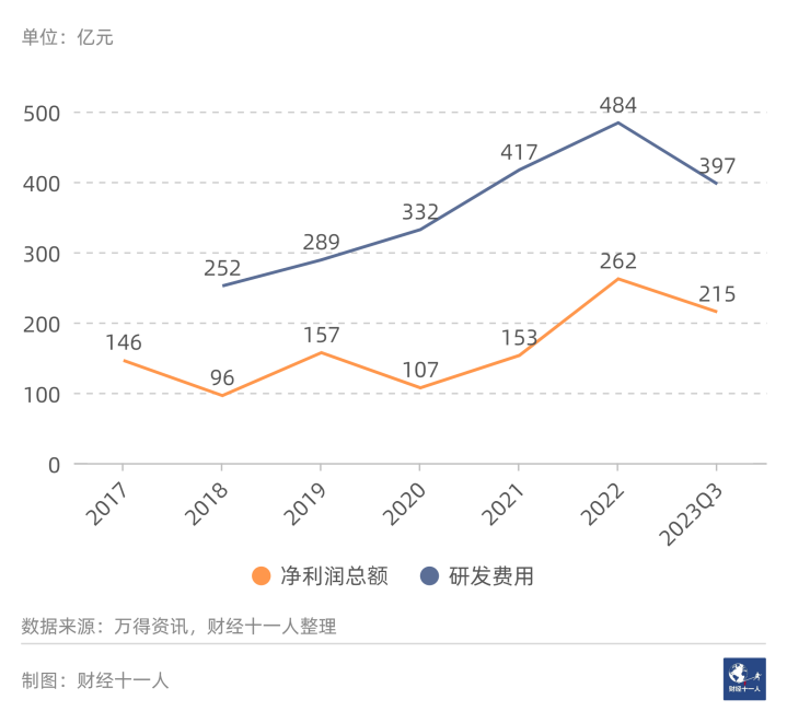 2024年，前景最被看好的十大行业(图6)