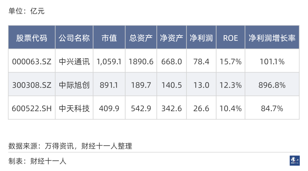 2024年，前景最被看好的十大行业(图8)