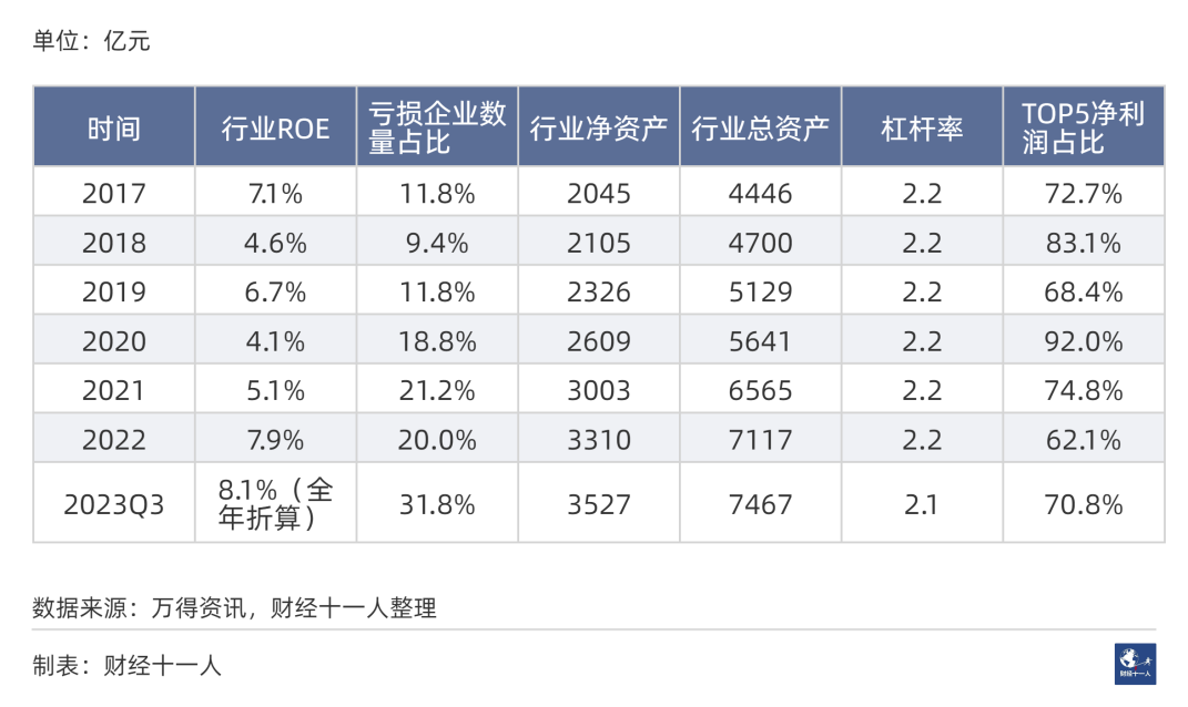 2024年，前景最被看好的十大行业(图7)