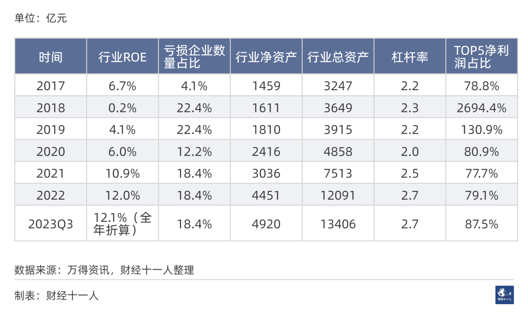 2024年，前景最被看好的十大行业(图11)