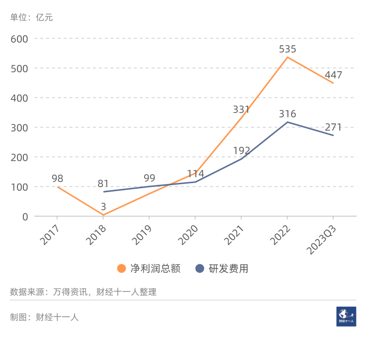 2024年，前景最被看好的十大行业(图10)