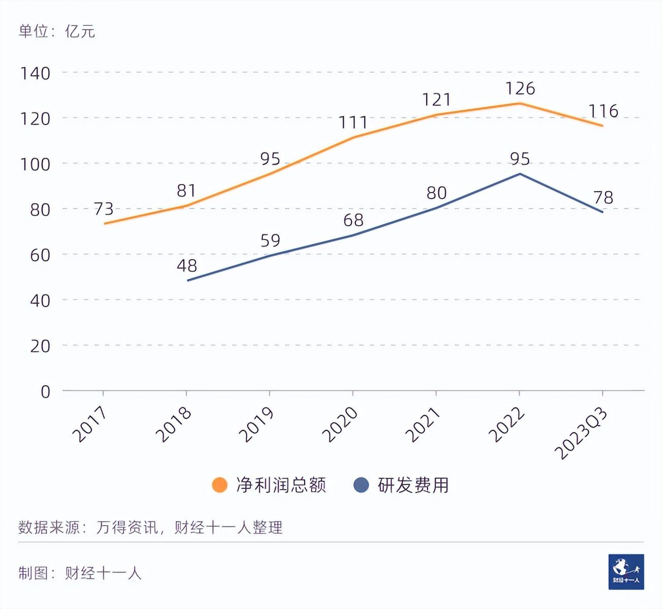 2024年，前景最被看好的十大行业(图14)