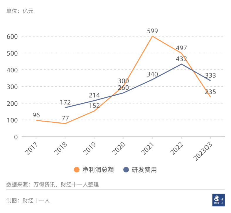 2024年，前景最被看好的十大行业(图26)