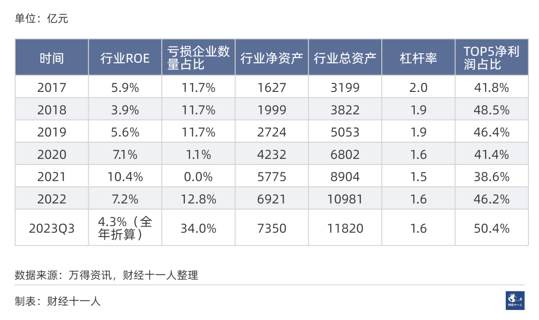 2024年，前景最被看好的十大行业(图27)