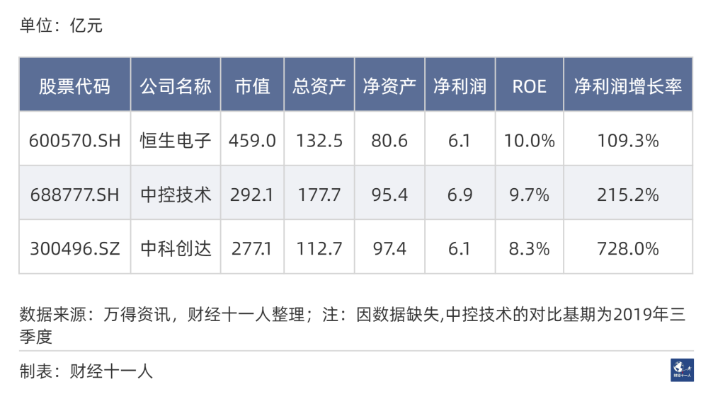 2024年，前景最被看好的十大行业(图32)