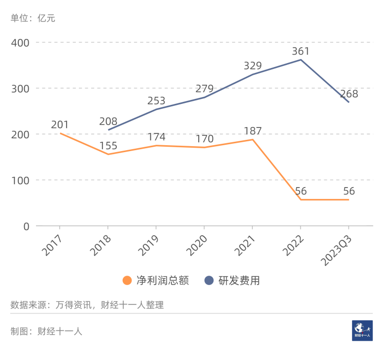 2024年，前景最被看好的十大行业(图30)