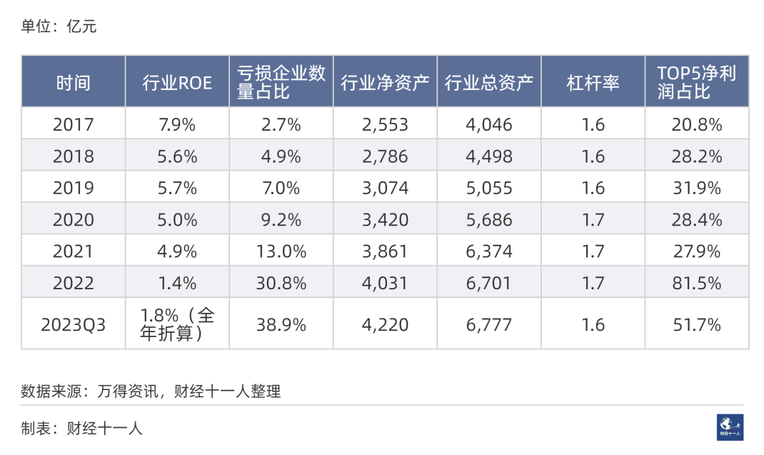 2024年，前景最被看好的十大行业(图31)