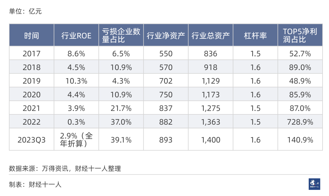 2024年，前景最被看好的十大行业(图35)