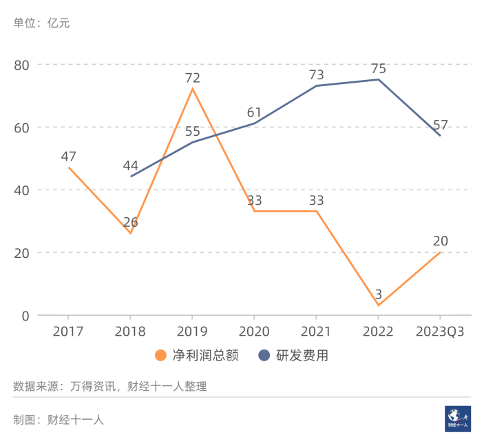 2024年，前景最被看好的十大行业(图34)